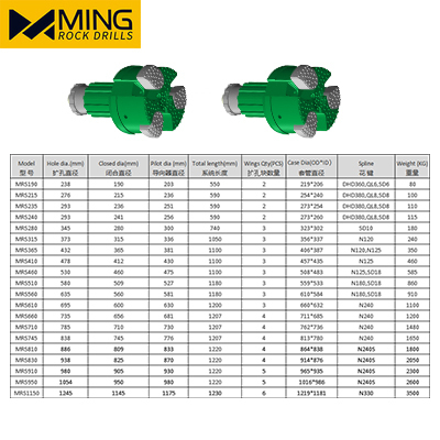 Casing pipe OD273mm MRS Overburden Casing Drill Bit Tools System For Construction