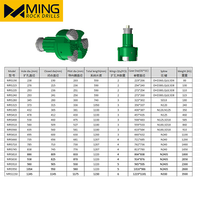Casing tube Outer diameter 323mm MRS Concentric Drilling System Odex Bit With 3 Reamers