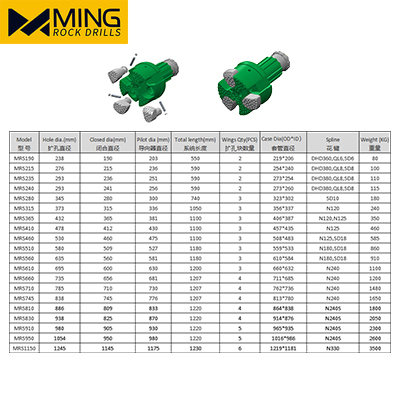 OD406mm MRS365 Overburden Concentric Casing Drilling System Bit With N120 Shank For Quarry