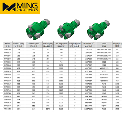 MING OD508mm MRS460 N125 Shank Overburden Concentric Casing Drilling System Bit For Construction Projects